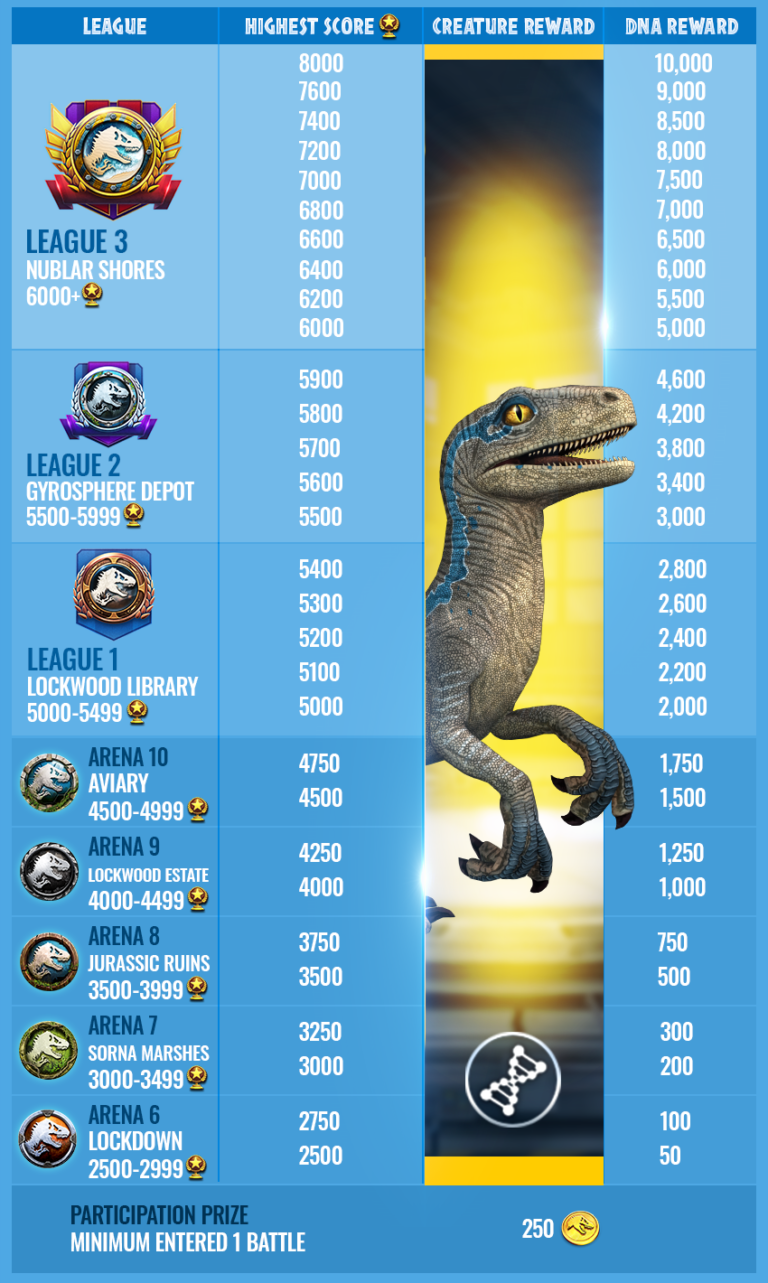 Seasonal October 2022 Jurassic World Alive