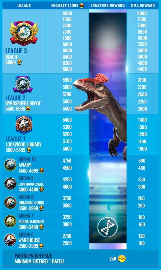 jurassic world alive tier list 2024