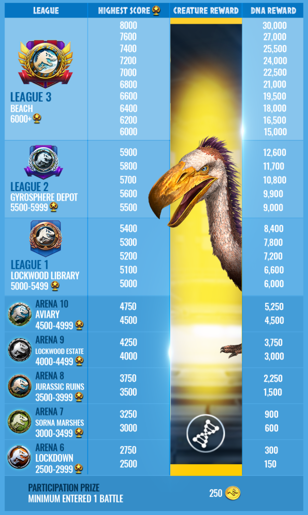 Seasonal February 2023 Jurassic World Alive